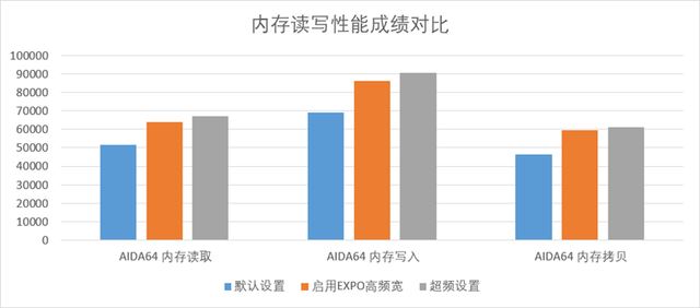 AMD平台最强 挑战超频极限! 雷克沙ARES RGB DDR5-6000 C26内存评测