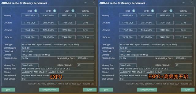 PBO 2+ECLK超全核5.6! 锐龙79800X3D必看超频技巧