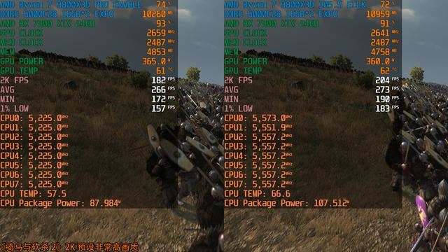 PBO 2+ECLK超全核5.6! 锐龙79800X3D必看超频技巧