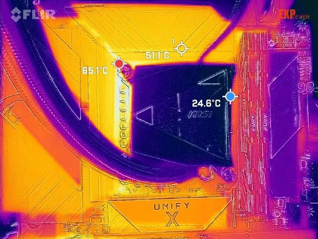 双槽DDR5内存超频T0选手! 微星MEG Z890 UNIFY-X 暗影主板评测