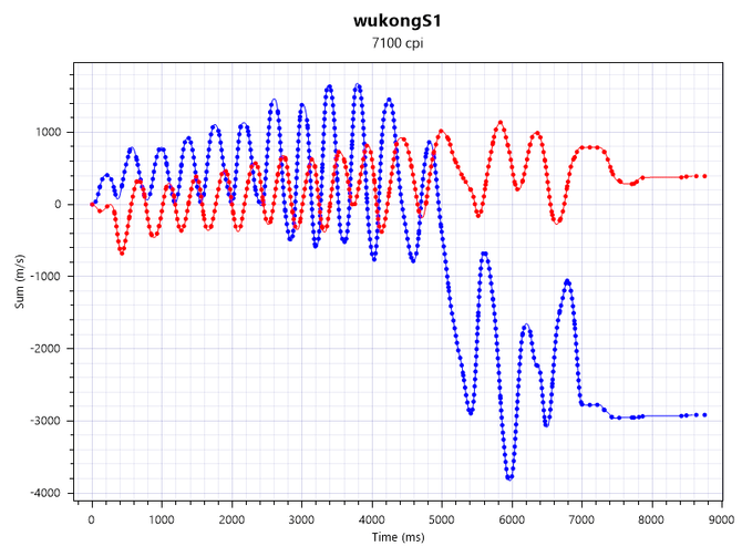 悟空S1游戏鼠标体验怎么样 悟空S1游戏鼠标上手体验评测