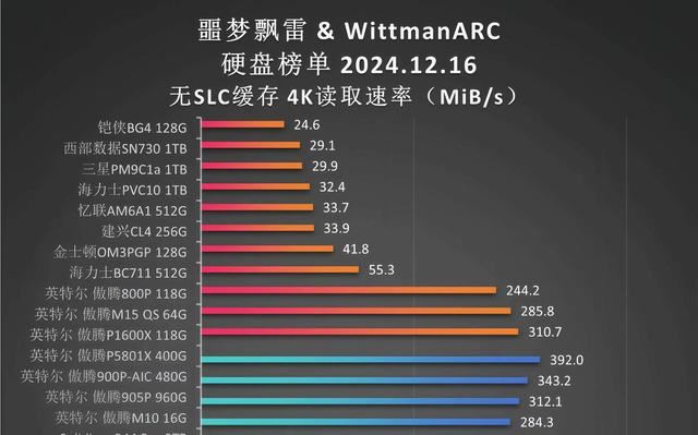 9张固态硬盘天梯图! 2024年25款固态硬盘SSD测评总结