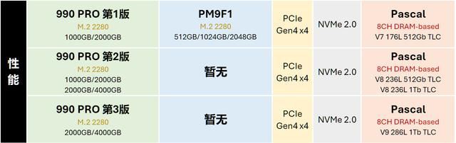 9张固态硬盘天梯图! 2024年25款固态硬盘SSD测评总结