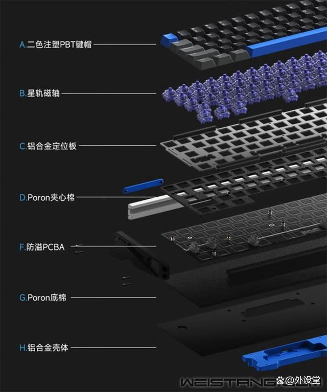 铝厂千元顶配磁轴ST! IQUNIX EZ63电竞磁轴键盘全面测评