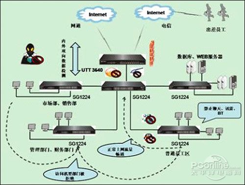 上网行为管理是什么