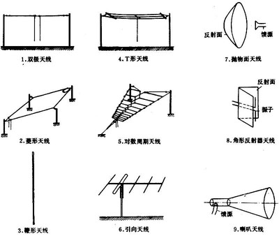 天线是什么