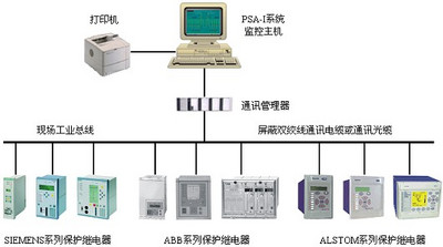 外接主机通道是什么