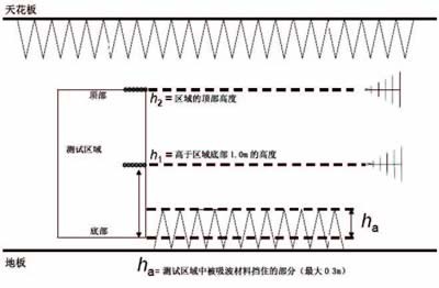 电压驻波比是什么