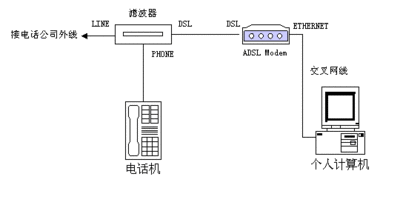 带宽是什么