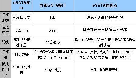 华硕S200E系列eSATA接口有什么优势