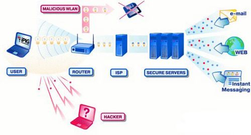 WIFI和WLAN的区别是什么