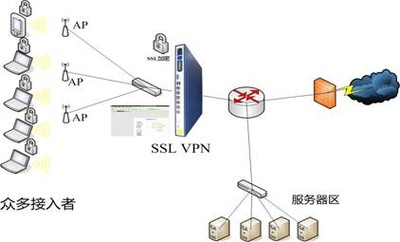 什么是Wifi无线网络