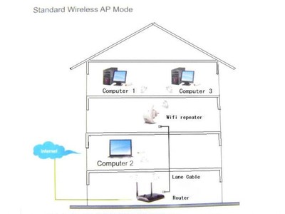 什么是Wifi无线网络