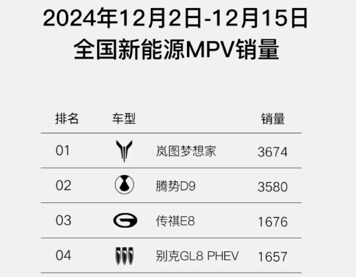 新款腾势D9：12月26日上市，换装第五代DM技术、有高阶智驾