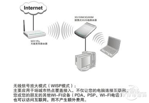 WISP模式是什么意思