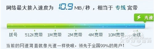 100Mbps 和 100Mb/s 区别