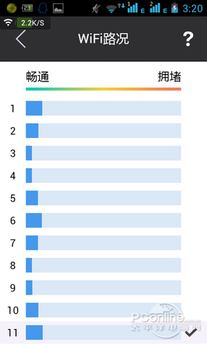 Wifi路况：查看信道畅通情况