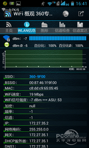 A点是近距离测试，信号情况如下