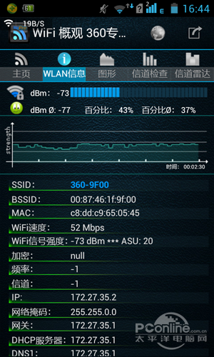 B点信号情况如下