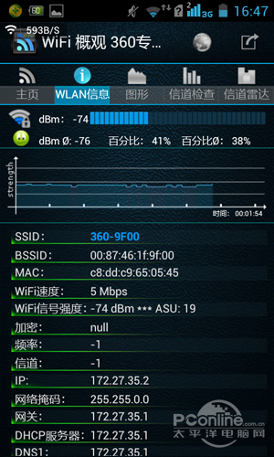 C点信号情况如下