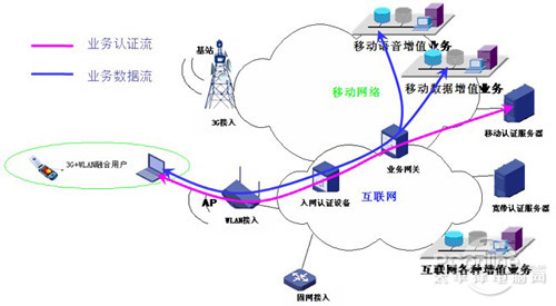 【wlan】无线局域网拓扑结构概述