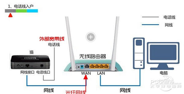 水星路由器怎么样?