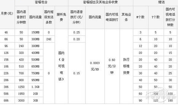 联通宽带怎么样