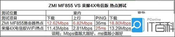 小米随身路由开箱、体验以及网速测试使用方法？