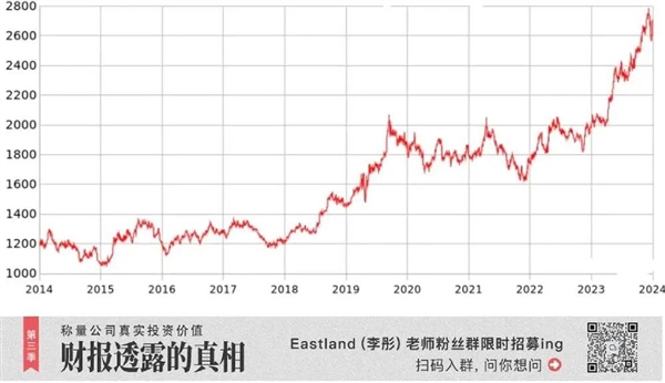 别再鼓吹黄金了！