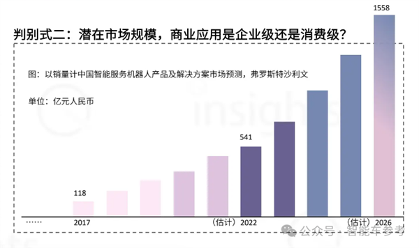 光造车不过瘾：王传福要造人形机器人了