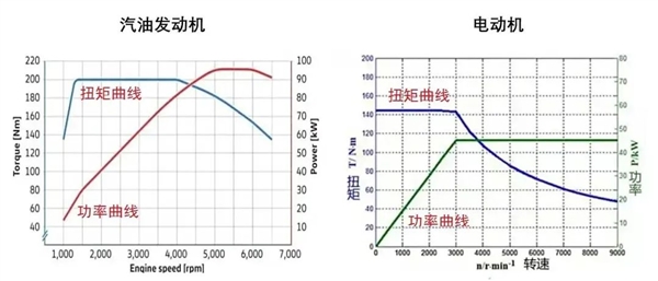 春运开车滑惨了 我告诉你为啥四驱有用