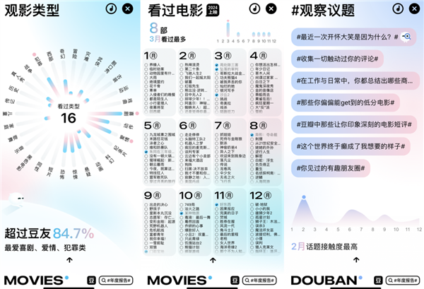 在这些年度报告里 回忆你的2024年