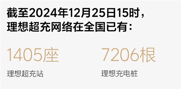 理想和问界今年都卖爆 但明年就没这么好搞了