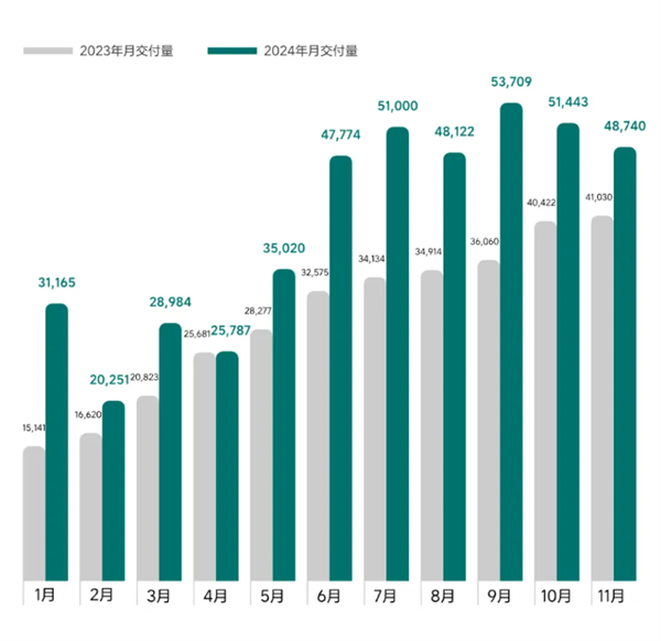 理想和问界今年都卖爆 但明年就没这么好搞了