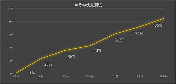 华为Mate 70 Pro+上手：史上最强Mate实至名归