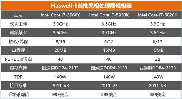 十年前的旗舰电脑今天是什么水平 性能堪忧