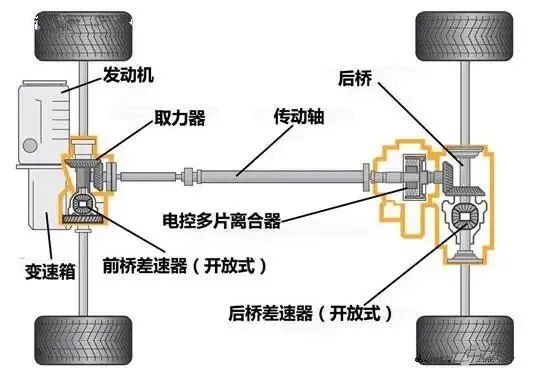 春运开车滑惨了 我告诉你为啥四驱有用