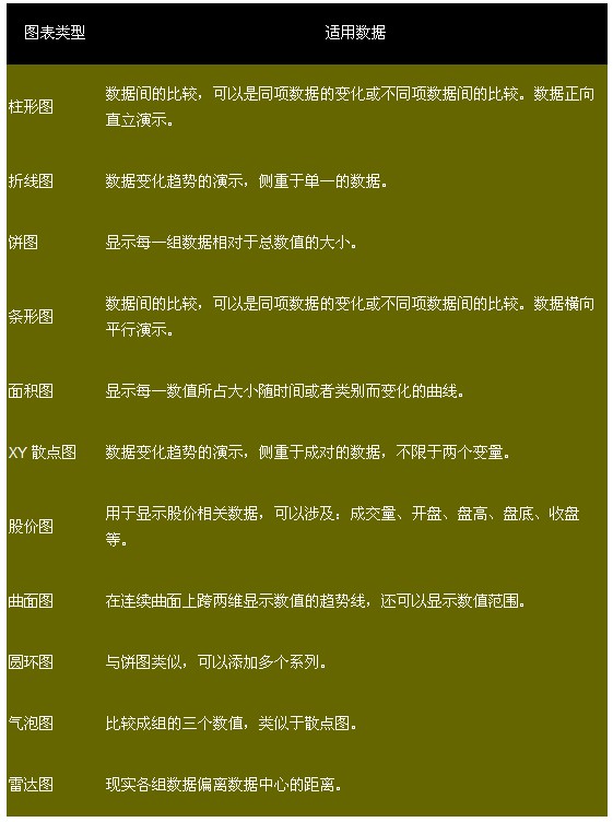 Word2007图表功能使用详解