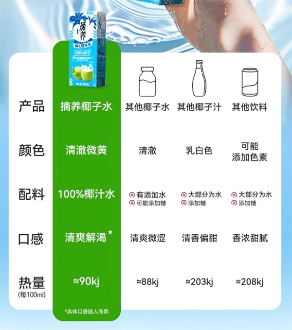 摘养NFC100%纯椰子水10盒大促：到手19.9元