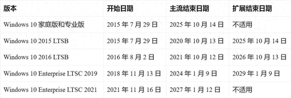 1月份额不增反降！微软敦促Win10用户购买Win11 你们最终都要用上