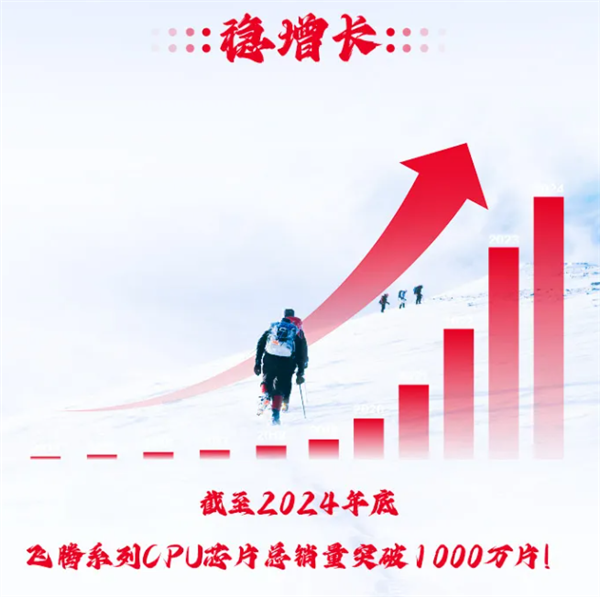 飞腾CPU 10年销量1000万颗！九译二进制翻译能跑2+万软件