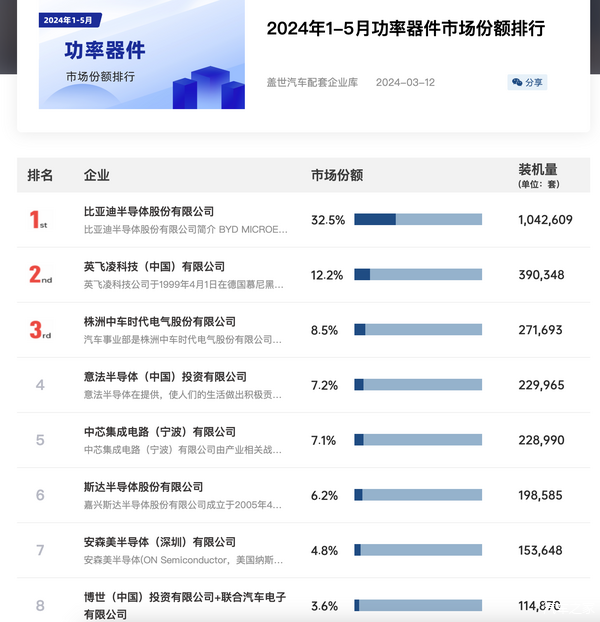 咱们造车 真能不用美国芯片吗