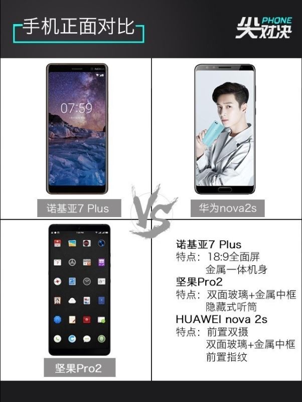 诺基亚7 Plus/坚果Pro2/华为Nova2s详细性能区别对比评测