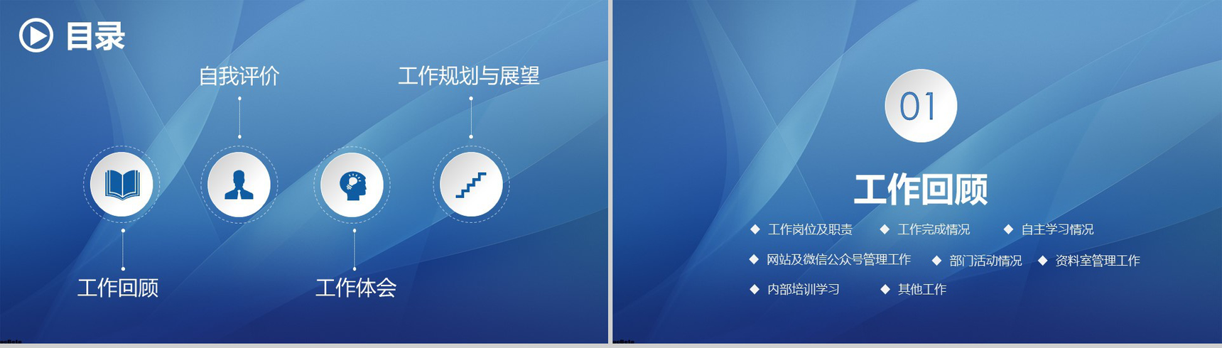 蓝色大气实用完整个人总结述职报告PPT模板