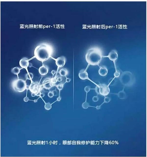 防蓝光是智商税？笔记本标配的低蓝光技术有没有用