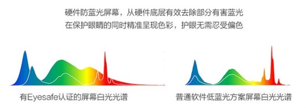 防蓝光是智商税？笔记本标配的低蓝光技术有没有用