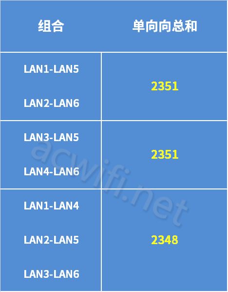 华为凌霄子母路由Q7能否跟华为路由MESH组网? 华为Q7路由器测评