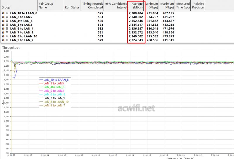 TPLINK R5010PE EN和华为Q7网线版路由器哪个更值的选购?