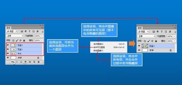 photoshop图层初识 ps图层相关概念与基本操作