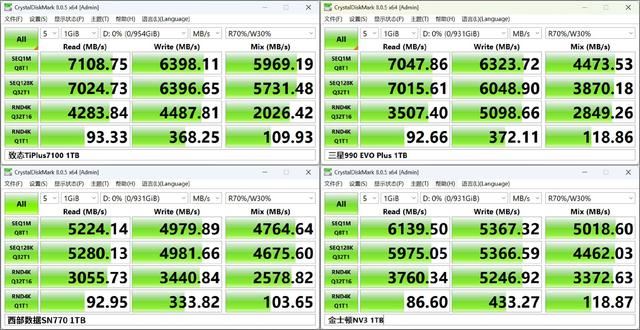 4款热门无缓固态硬盘推荐 致态/三星/西部数据/金士顿ssd对比测评